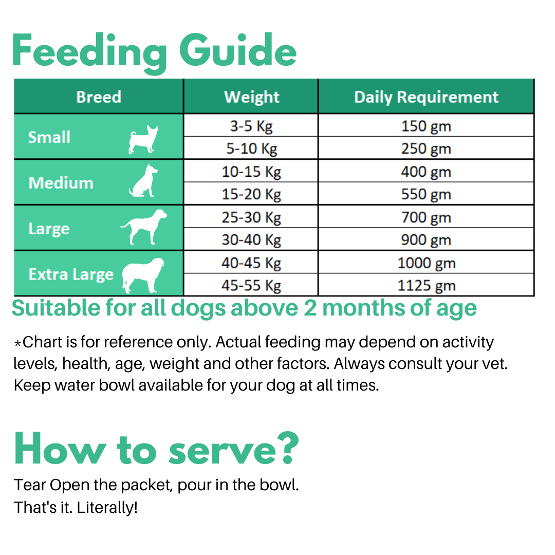 Doggos Baby Monster (400 gms) - Fresh Dog food