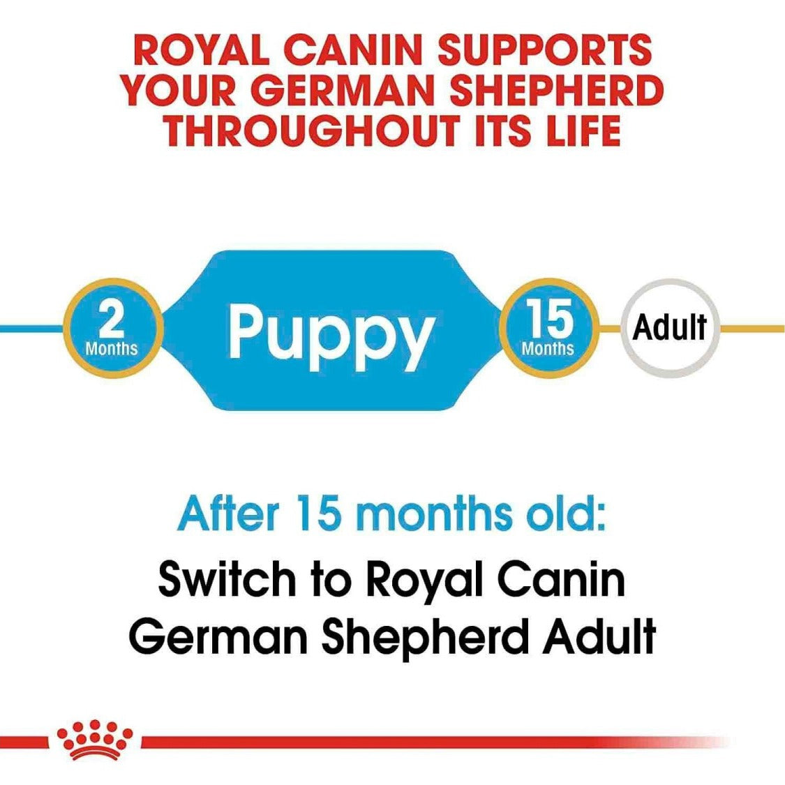 Royal Canin German Shepherd Junior/Puppy Food