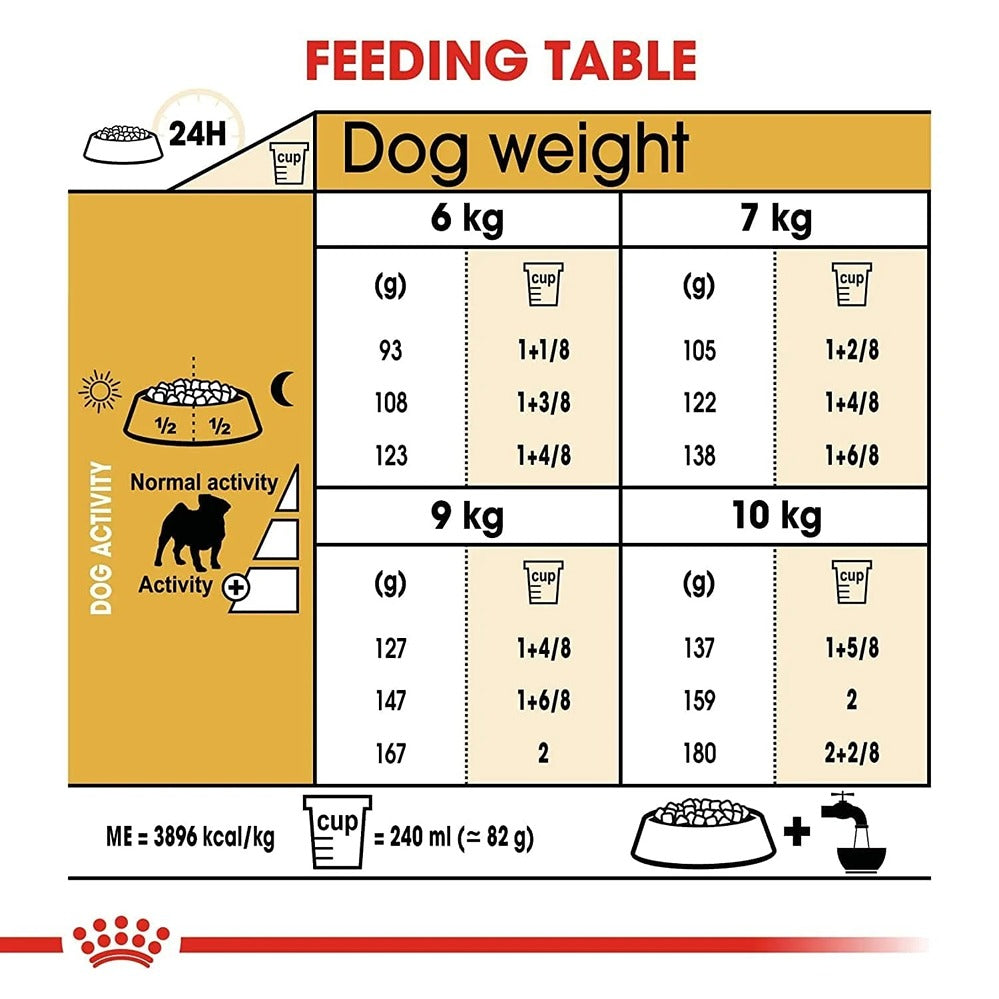 Royal Canin Pug Adult Dog Dry Food