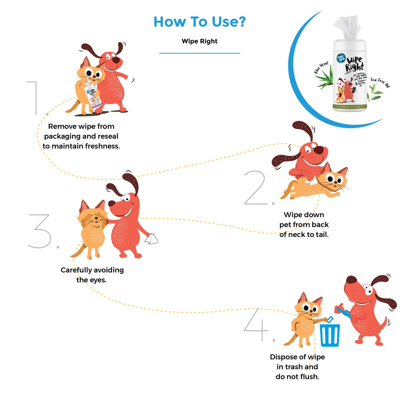 Wipe Right Anti-Bacterial Wet Wipes For Dogs & Cats